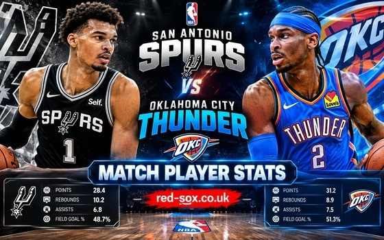 San Antonio Spurs vs Oklahoma City Thunder match player stats